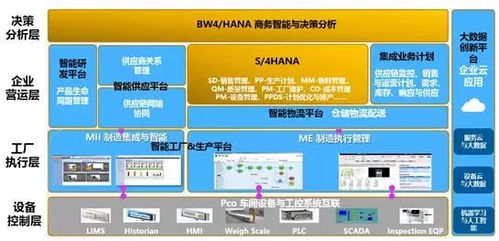 之智能工厂建设的那些事儿 文末有彩蛋