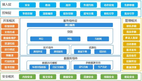 长亮科技为上海银行定制贷款核心系统,敏捷支撑贷款业务差异化发展