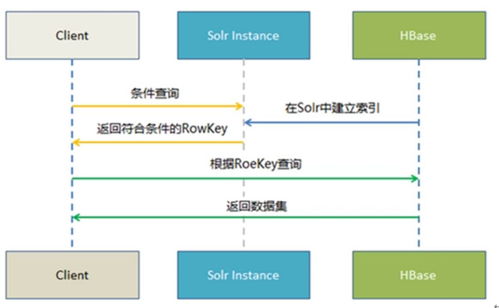 4万字企业数字化转型大数据湖项目建设和运营综合解决方案word