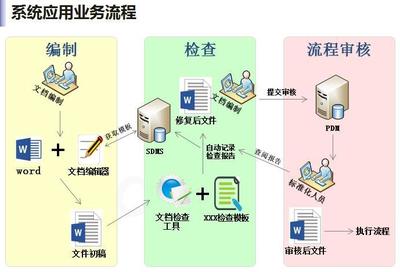 技术文件智能化审查已从“理想”变为“现实”