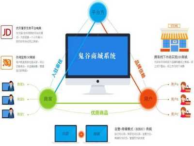 武汉电商软件定制开发