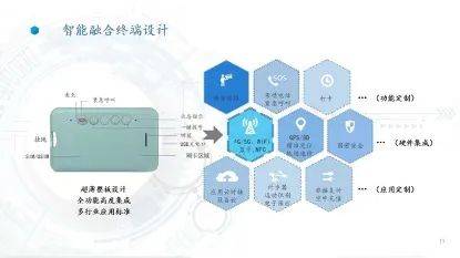 aiot产业全景图谱系列解读 三 管 侧持续探索,连接能力成物联网发展助推剂