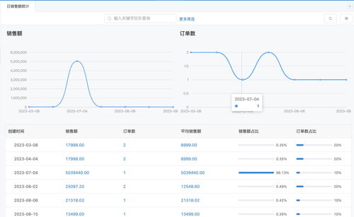 客户关系管理系统的主要功能 图文介绍