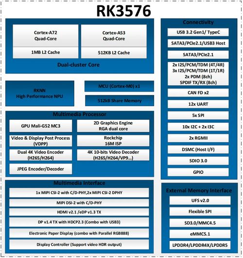 aiot设备新一代高性能处理器瑞芯微rk3576,东胜物联rk3588等核心板定制开发