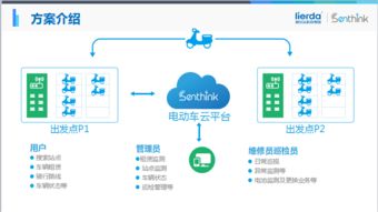 nb iot模块 lorawan网关通信基站 国内蓝牙芯片开发厂家品牌批发定制 星级酒店客控系统 智慧校园平台教室管理系统 无线照明灯光控制系统