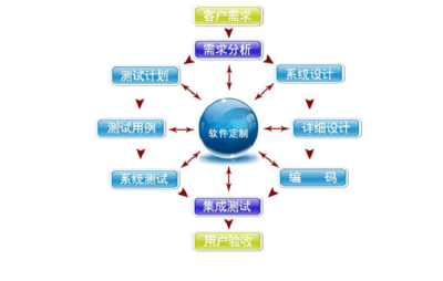 2018年数字货币交易系统开发定制价格