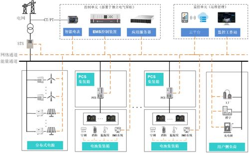 禾望助力云电合创100mwh工商业储能项目顺利并网